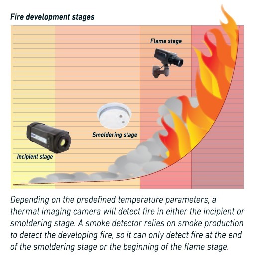 first responder overview